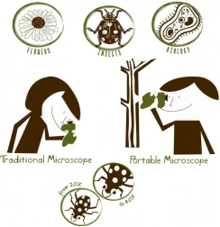 Navir Explora hordozható mikroszkóp világítással