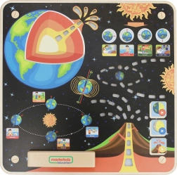 Föld Montessori Oktatási Panel Masterkidz-től