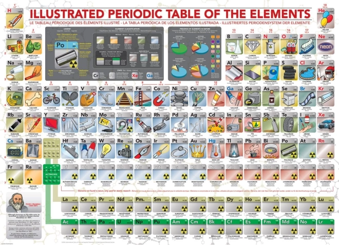 Eurographics puzzle illusztrált elemek periódusos rendszere XL 500 darab