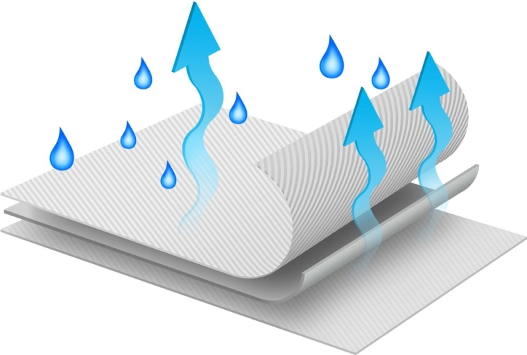 Lélegző, többrétegű kivitel