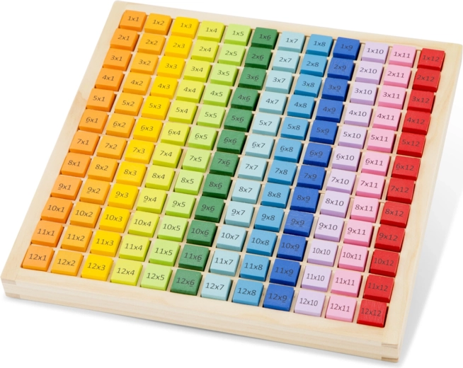 Oktató fa szorzótábla