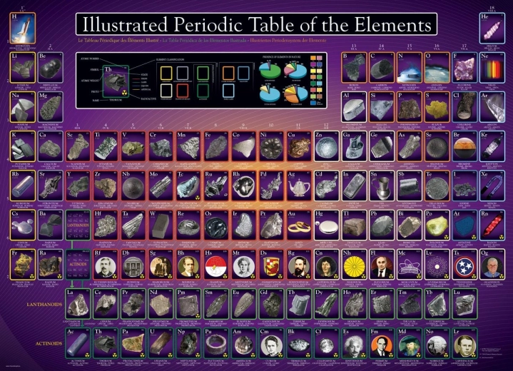 Puzzle Illusztrált periódusos rendszer 1000 darab EUROGRAPHICS