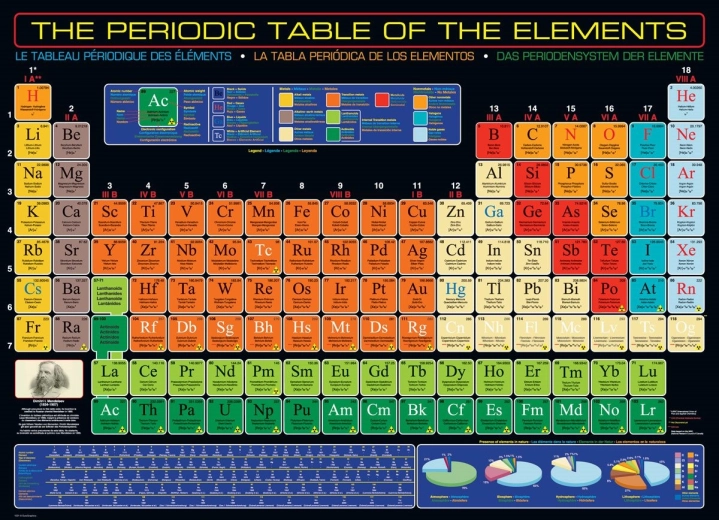 eurographics 1000 darabos periódusos rendszer puzzle