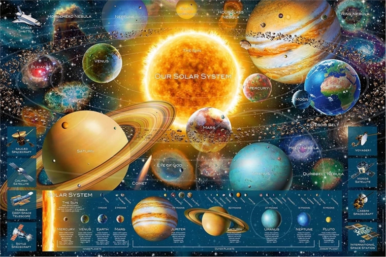 RAVENSBURGER puzzle Space Odyssey – Naprendszer 5000 darab