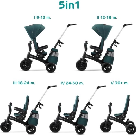 Kinderkraft Easytwist tricikli midnight green premium
