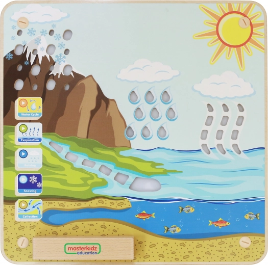Masterkidz Montessori vízkörforgás oktatótábla
