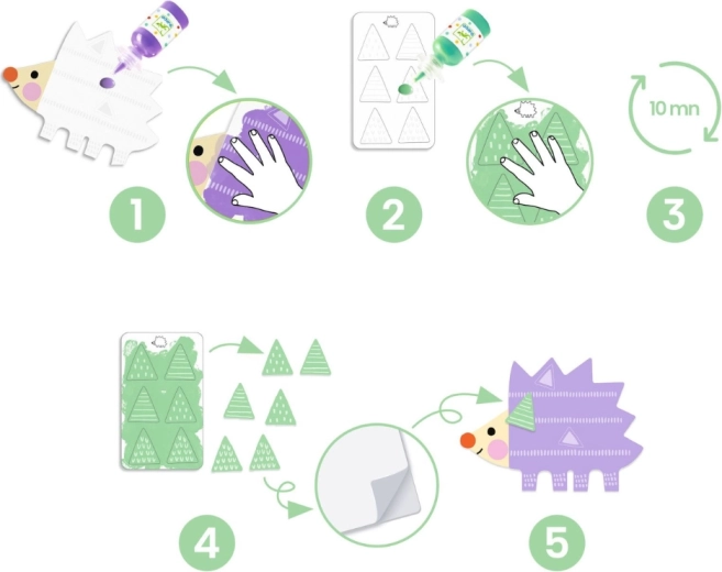 Egyszerű, lépésről lépésre útmutató