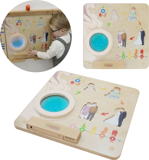 Masterkidz Montessori oktatótábla – az ember életciklusa
