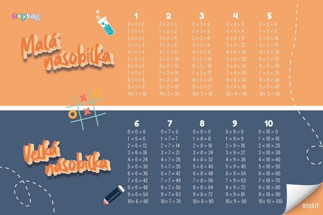 Kétoldalas oktató asztali alátét 60 × 40 cm az 1. évfolyam számára