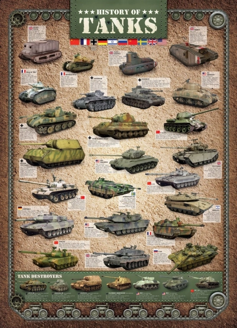 Eurographics puzzle tankok története 1000 darab