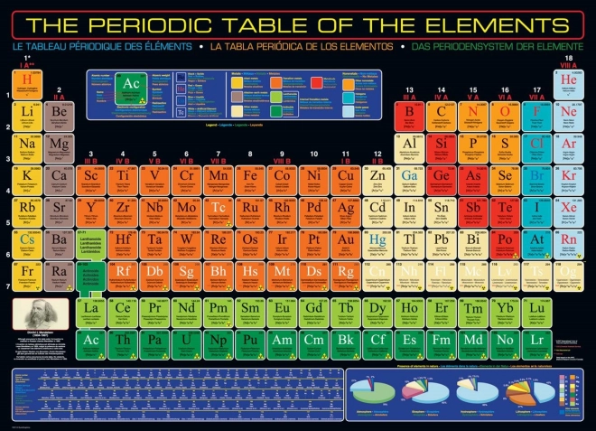 eurographics 1000 darabos periódusos rendszer puzzle