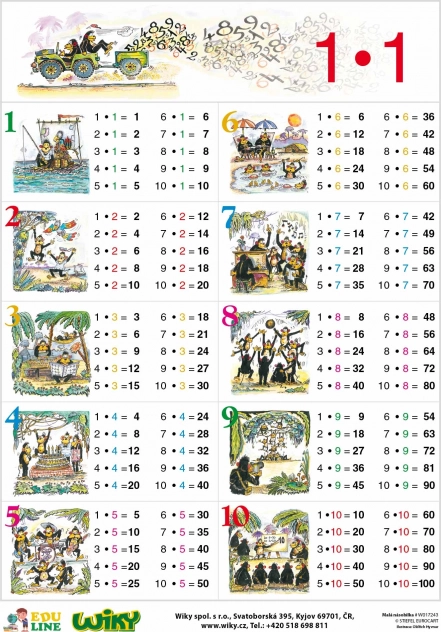 Kis szorzótábla – oktató tábla A4