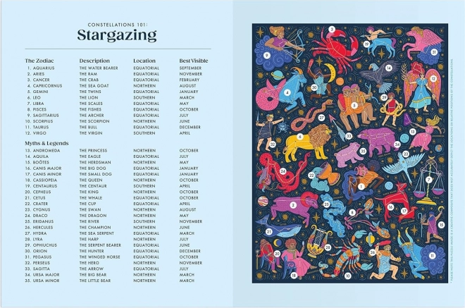 Galison asztrológiai csillagkép puzzle 500 darabos