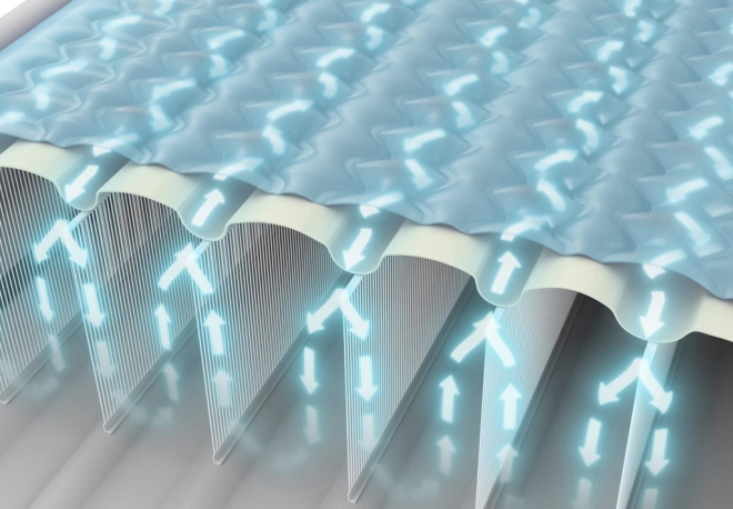 Dura-Beam technológia az optimális kényelemért