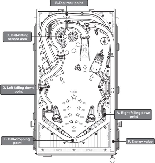 Robottime 3D fa puzzle flippergép