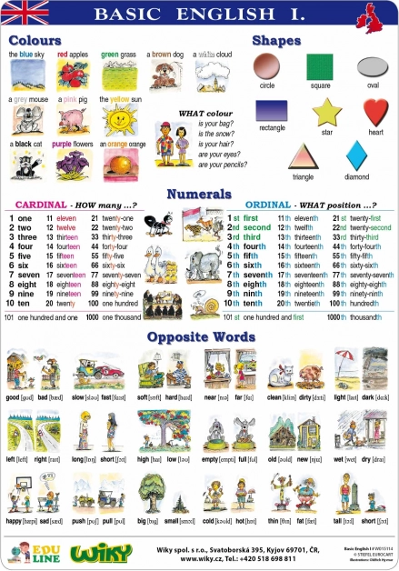 Oktatótáblák Basic English I – A4