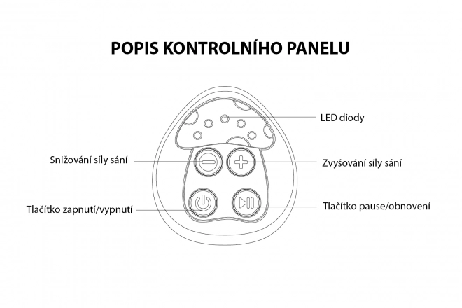 Elektromos mellszívó Comfy, Menta