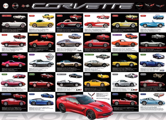 Corvette autók fejlődése 1000 darabos puzzle