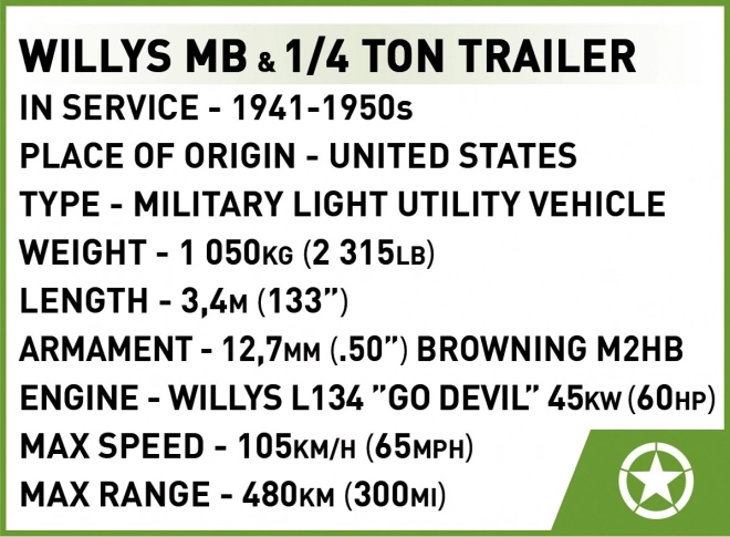 Willys MB terepjáró és utánfutó építőkészlet