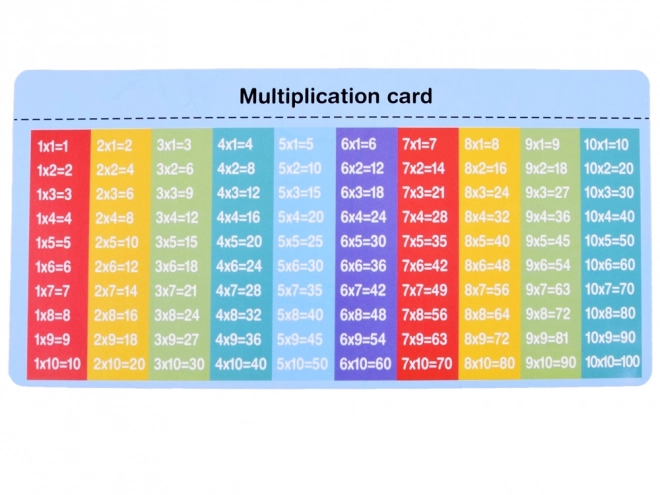 Matematikai oktatójáték szorzótábla tanuláshoz