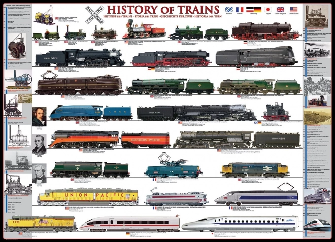 Eurógraphics vonatok története XL puzzle 500 darabos