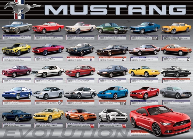 Ford Mustang fejlődés puzzle