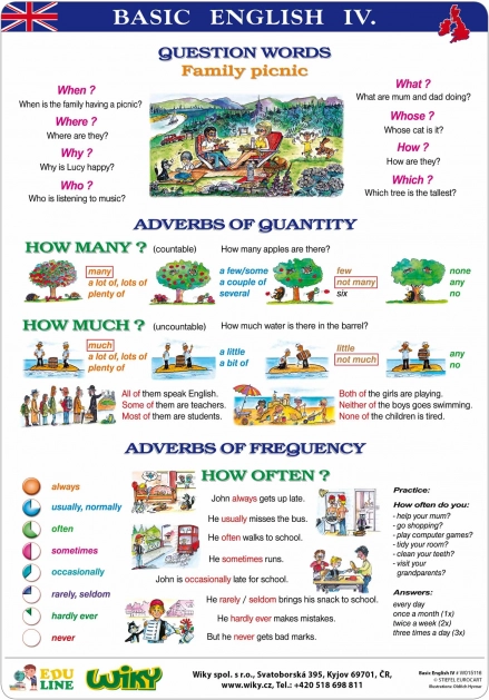 Oktatótáblák Basic English I – A4