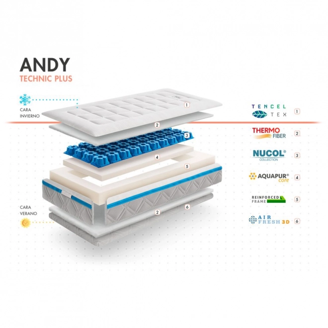 Andy gyermekmatrac pro Tencel Tex és Visco Innogel® technológiával