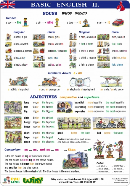 Oktatótáblák Basic English I – A4
