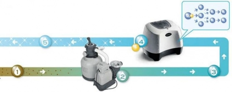 Dupla erő: sós klórozás és elektrokatalitikus oxidáció