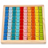 Színes szorzótábla 100-ig