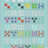 Larsen Tudományos puzzle Szorzás kockákkal