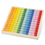 Oktató fa szorzótábla