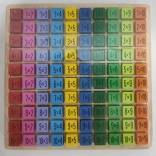 Fa szorzótábla tanuláshoz